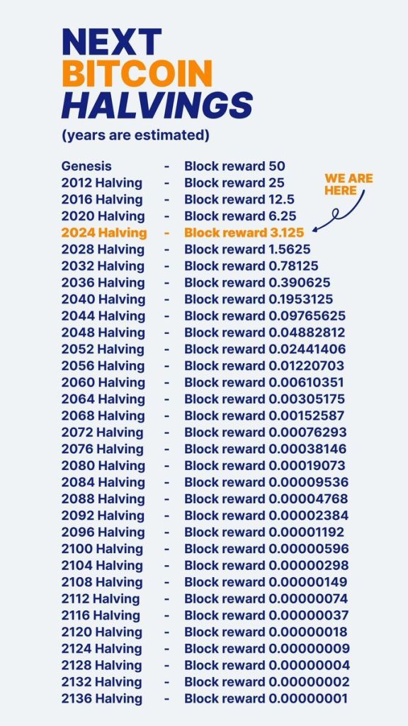 Bitcoin Halving